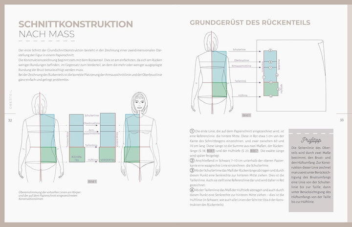 Schnittkonstruktion in der Mode. Massschnitte. Oberteil, Ärmel, Rock und Hose. Selbst Schnittmuster