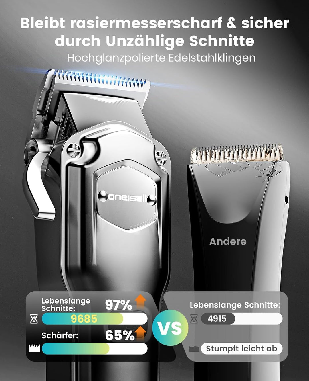 oneisall 4 in 1 Hundeschermaschine dickes/dichtes Fell, Leise Profi Schermaschine/Pfotentrimmer/Nage