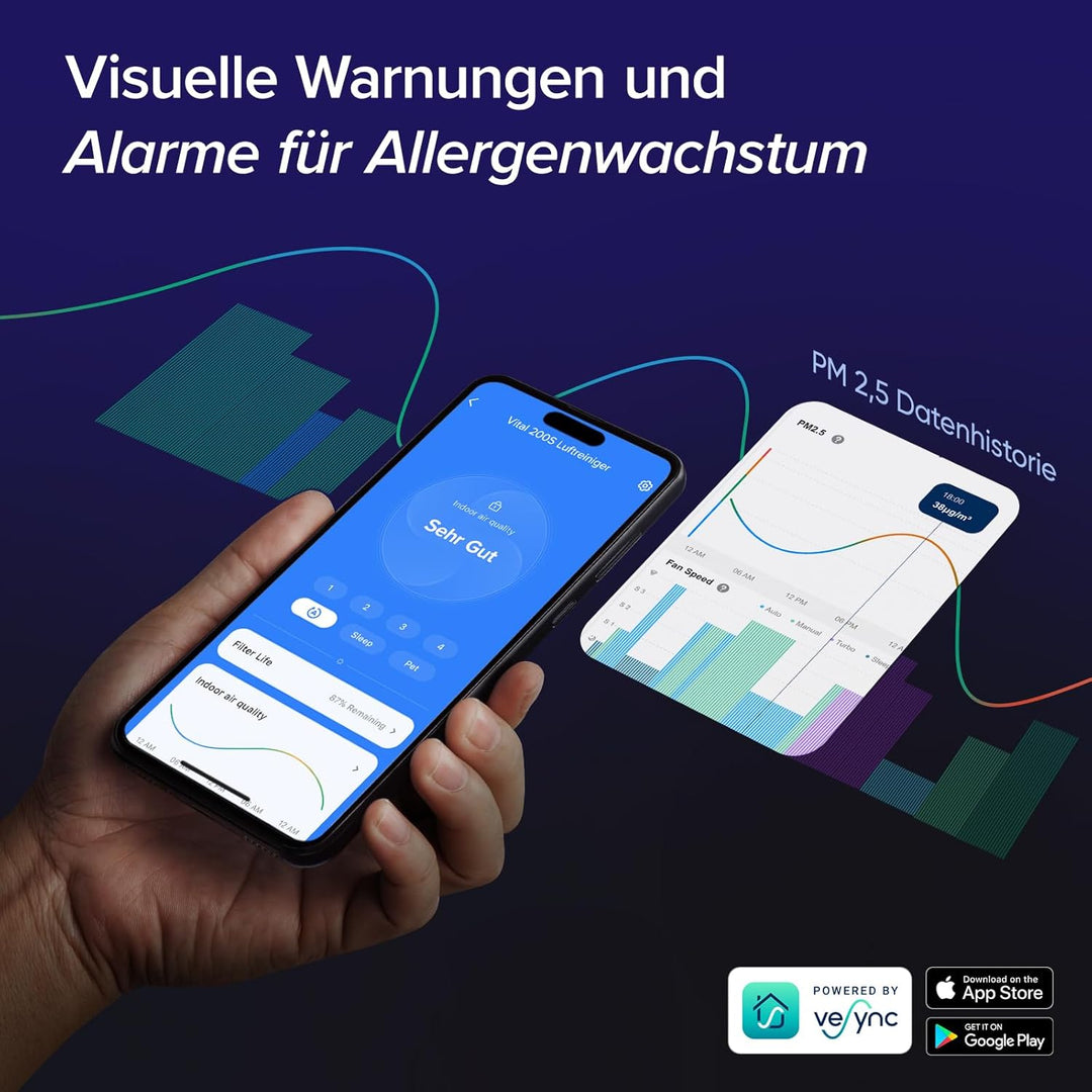 LEVOIT Luftreiniger Allergiker mit Tiermodus, CADR 416m³/h bis 87㎡ Racherzimmer Wohnung, Dualsensor&