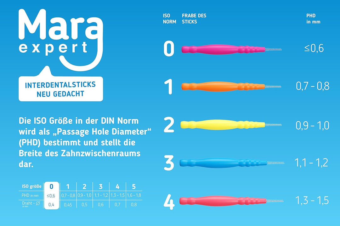 Interdentalbürsten 0,4 mm von MARA EXPERT | ISO 0 extra fein | 6 x 32 Interdentalbürsten Pink | Idea