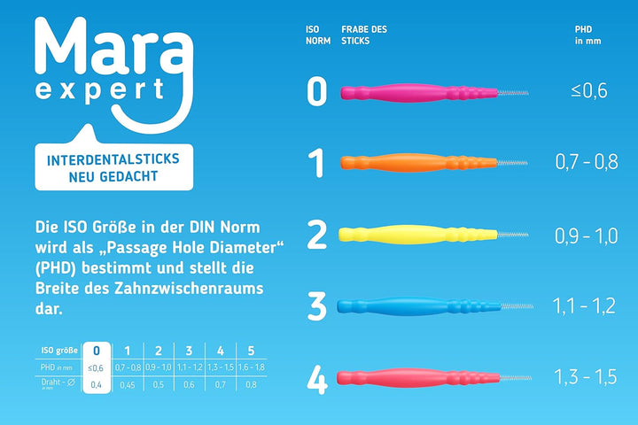 Interdentalbürsten 0,4 mm von MARA EXPERT | ISO 0 extra fein | 6 x 32 Interdentalbürsten Pink | Idea