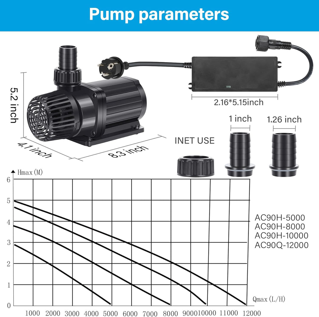 Forever Speed ECO Teichpumpe Filterpumpe Bachlaufpumpe für den Gartenteich 8000L/H 80W