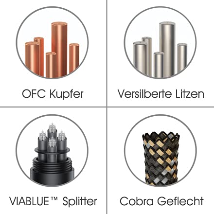 VIABLUE NF-S1 Silver Quattro XLR-Kabel * Analog/NF * Audiokabel * Stereo * 1 Stück * 4-Fach Abschirm