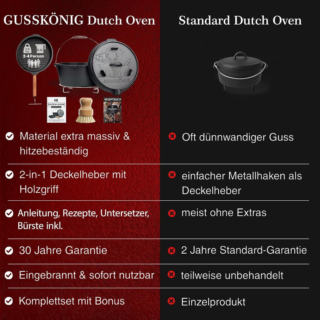 GUSSKÖNIG Dutch Oven Set - Eingebrannter Dutch Oven 4,5L - Feuertopf Gusseisen ohne Füssen - Schmort