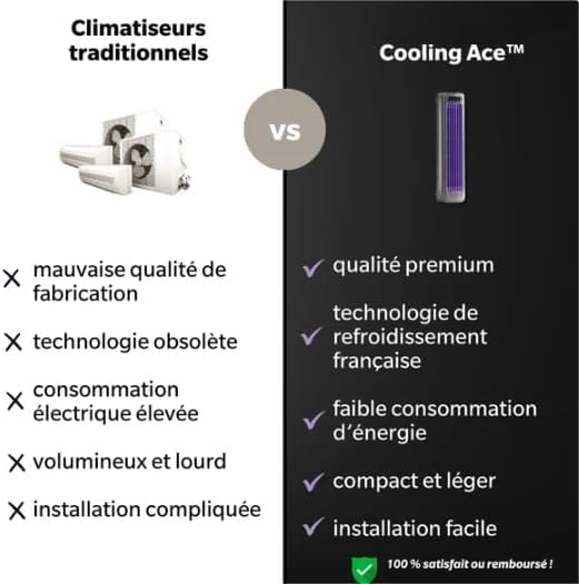 Breezamax Cooling Ace Original – Mobiler Luftkühler Extrem Leise, Bladeless Turmventilator mit 3 Ges