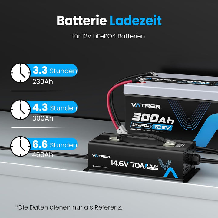 14.6V 70A Schnelllade Lithiumbatterieladegerät AC-DC LiFePO4 Batterieladegerät für 12V Lithiumbatter