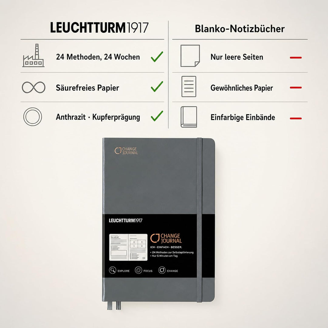 LEUCHTTURM1917 360442 Change Journal Medium (A5), Anthrazit, Deutsch Anthrazit Change - Deutsch, Ant