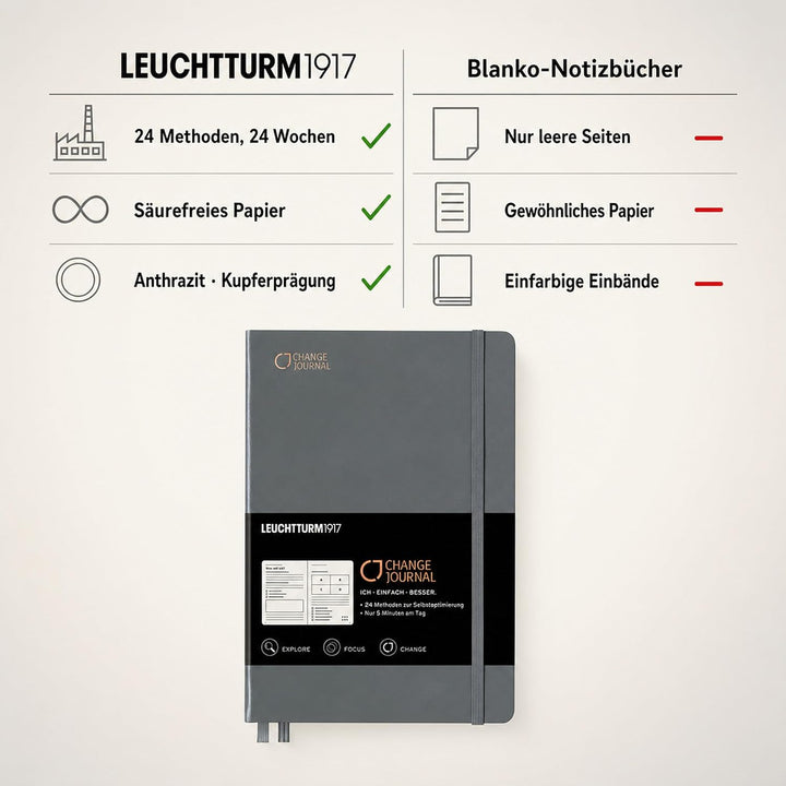 LEUCHTTURM1917 360442 Change Journal Medium (A5), Anthrazit, Deutsch Anthrazit Change - Deutsch, Ant