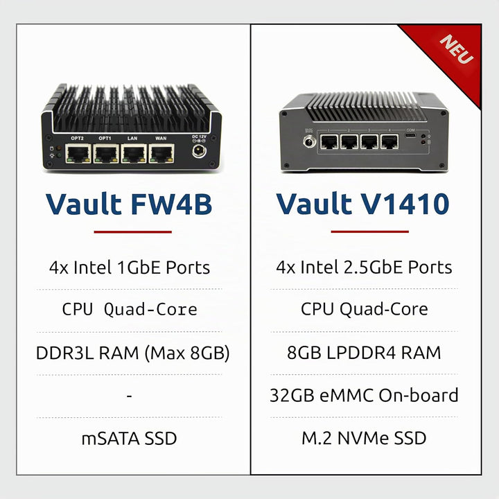 Protectli Vault FW4B - 4 Port, Firewall Micro Appliance/Mini PC - Intel Quad Core, AES-NI, 8GB RAM,