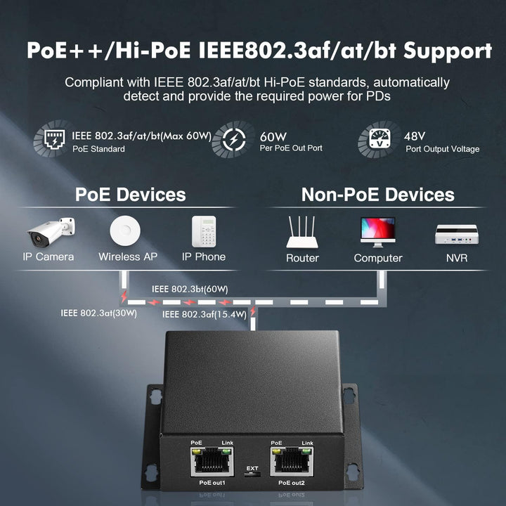 Gigabit PoE Extender, 1 PoE in 2 PoE Out, IEEE802.3af/at/bt PoE Powered Max 60W, Hi-PoE 90W, 10/100/