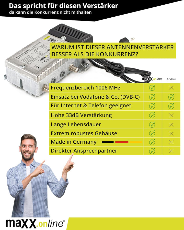 maxx.onLine Antennenverstärker für Kabelfernsehen 33 dB Verstärkung mit Rückkanal 1 GHz, DVB-T2, Hau
