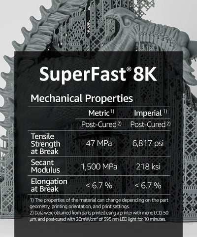 SuperFast 8K 1000g Grau 22um Auflösung Wasserabwaschbares Harz, 0,5 Sek. Druck (50 um), hergestellt