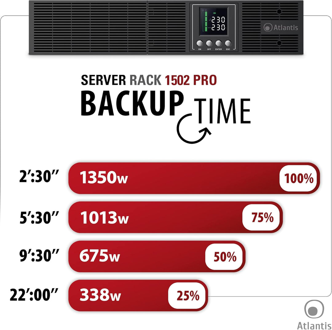 Atlantis A03-OP1502P-RC PRO UPS OnLine Unterbrechungsfreie Stromversorgung, Doppelwandlung, reine Si
