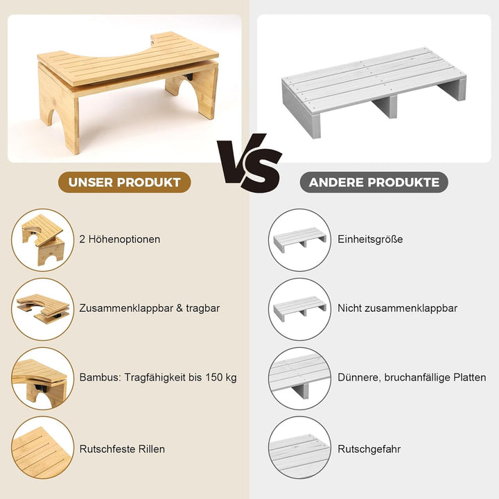 Toilettenhocker Klappbar, Klohocker Aus Bambus, Ergonomischer WC Hocker mit Neigungsverstellung für
