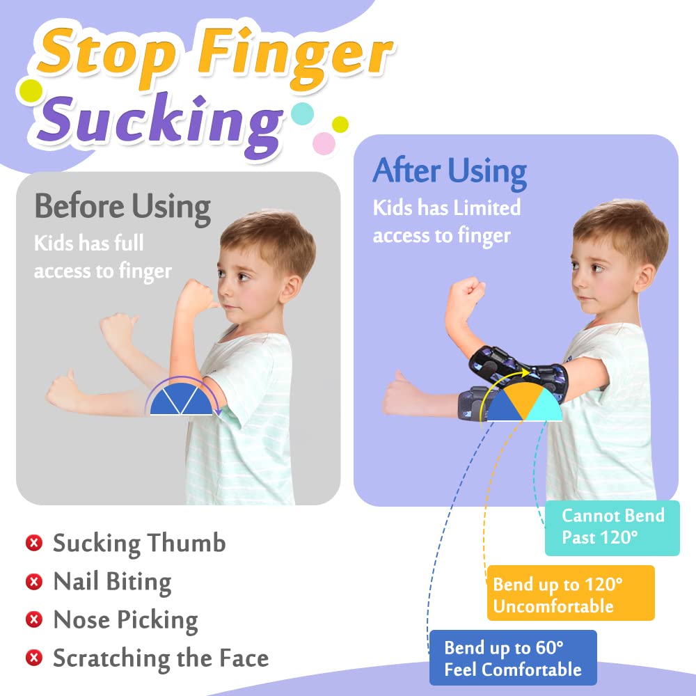 Daumen-Saug-Stopper für Kinder, Finger-Saugschutz, stoppt Nagelbeissbehandlung für Kleinkinder, Nage