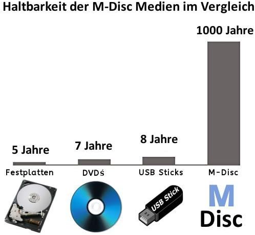 techPulse120 USB 3.0 3D Externer Blu-Ray Brenner Burner M-Disc BDXL Superdrive Blueray Rom Laufwerk