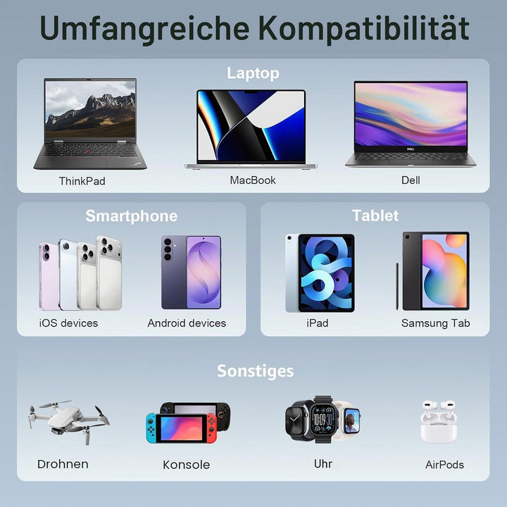 JUOVI Power Bank, 90W Laptop-Powerbank 20000mAh, Akkupack mit Schnellladefunktion und 2 USB-C &amp; 2 US