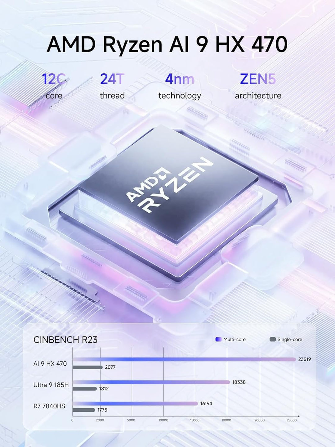 MINIS FORUM AI X1 Pro Mini-PC, Ryzen AI 9 HX470 (12 C/24 T, bis zu 5,2 GHz), Radeon 890M Grafik, 32