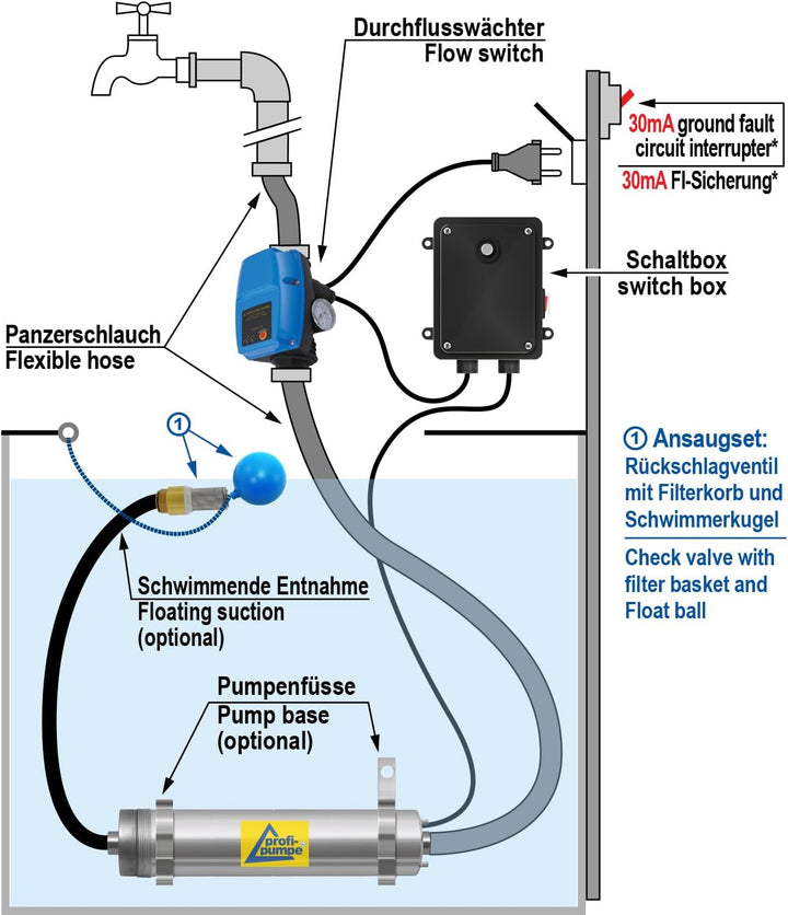 REGENWASSERPUMPE Tauchpumpe TAUCHDRUCKPUMPE Regen-Star SUPER 750, 25m Kabel, ZISTERNENPUMPE für REGE