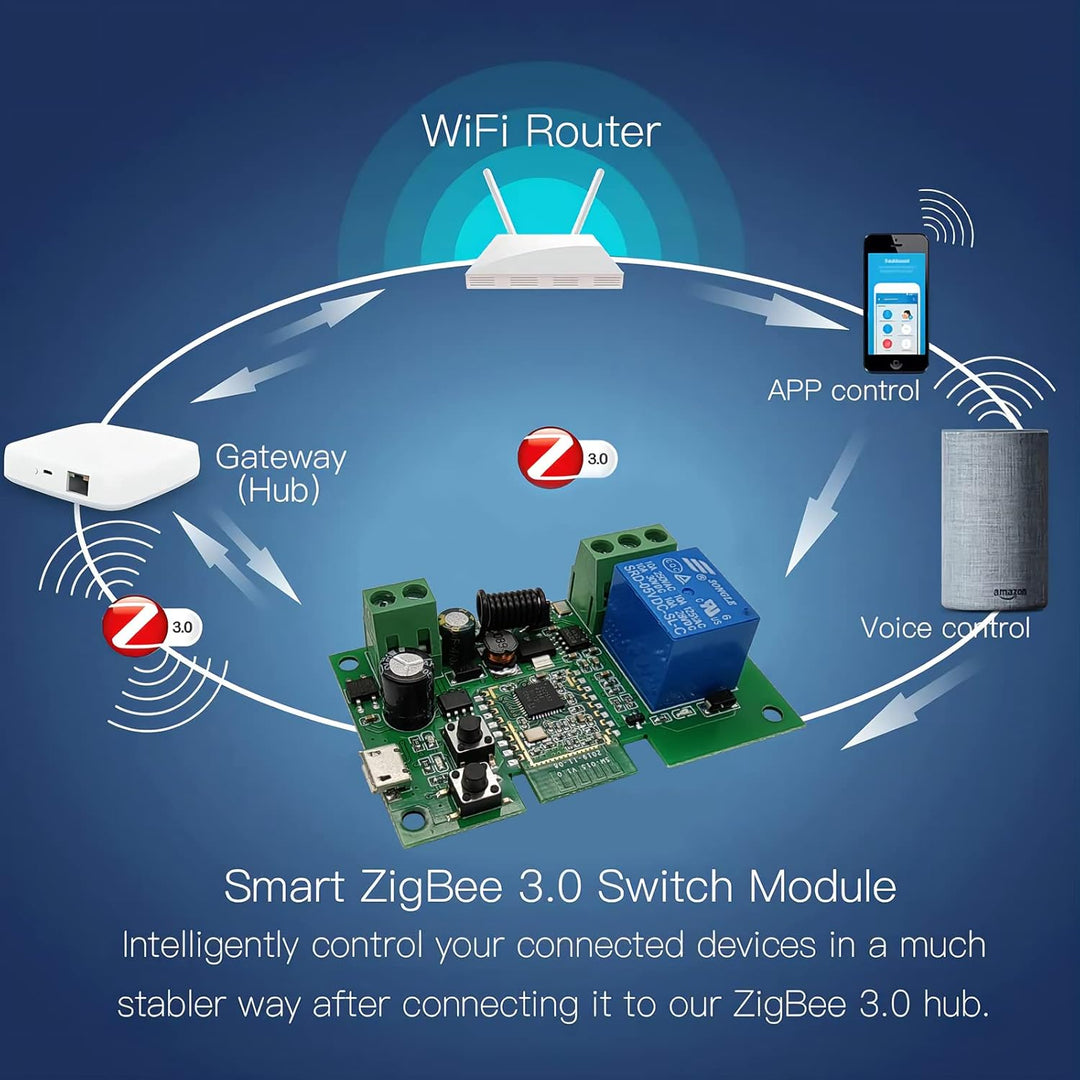 Jane Eyre Zigbee Tuya Smart 1 Kanal Smart Relais mit 433 RF Fernbedienung, USB5V DC7-32V augenblickl