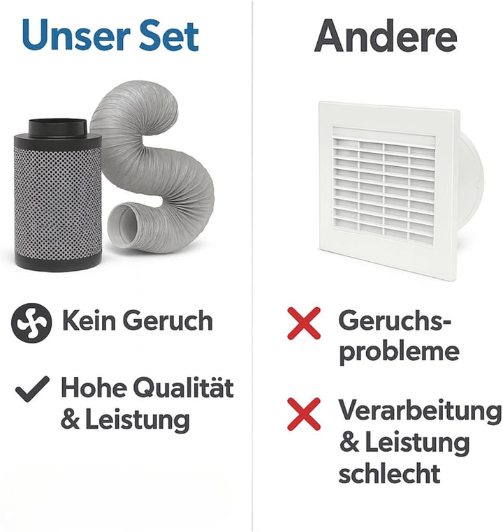 Weedness Grow Abluft Aktivkohlefilter Set 220-280 m³ Belüftungsset - Indoor Anbau Lüftungsset Rohrve
