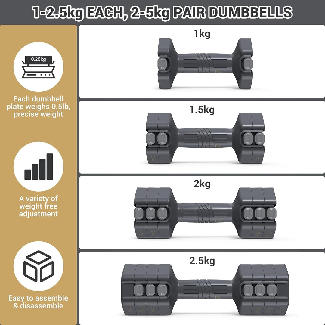 Sportneer Verstellbare Hanteln Frauen Set: Hanteln Set je 1-2,5 kg Gewichte, 4-in-1 Adjustable Hexag