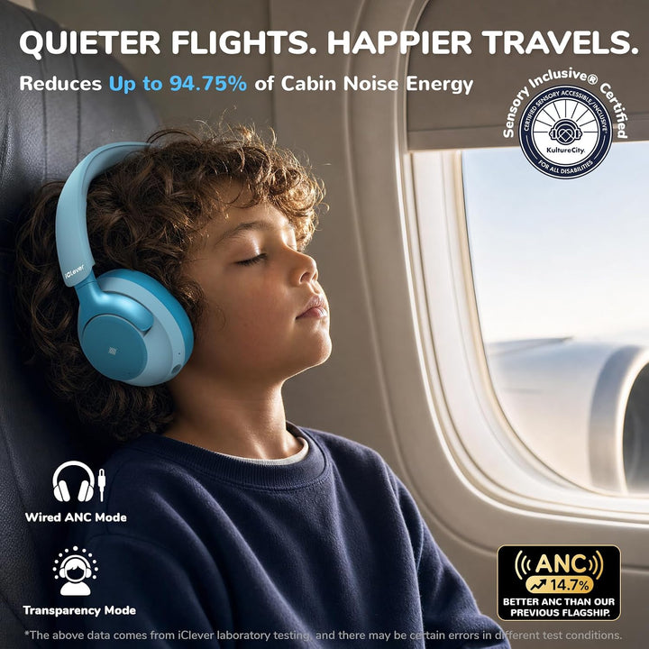 iClever Q950 Noise Cancelling Kopfhörer Kinder, Zertifizierter Gehörschutz | SafeSound Tech 3.0, TÜV