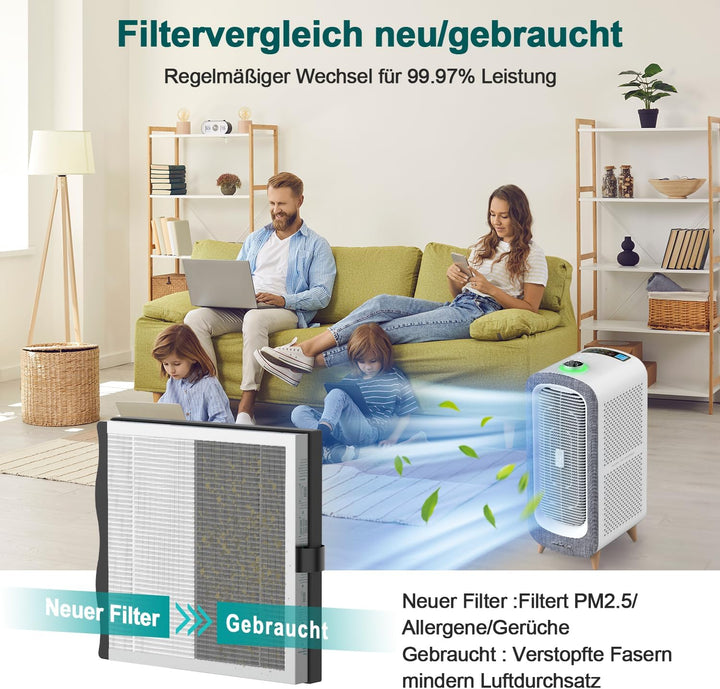 Jafända Ersatzfilter für JF500 Luftreiniger Allergiker, 3 in 1Hohe Effizienz, HEPA + 0.66lbs Aktivko