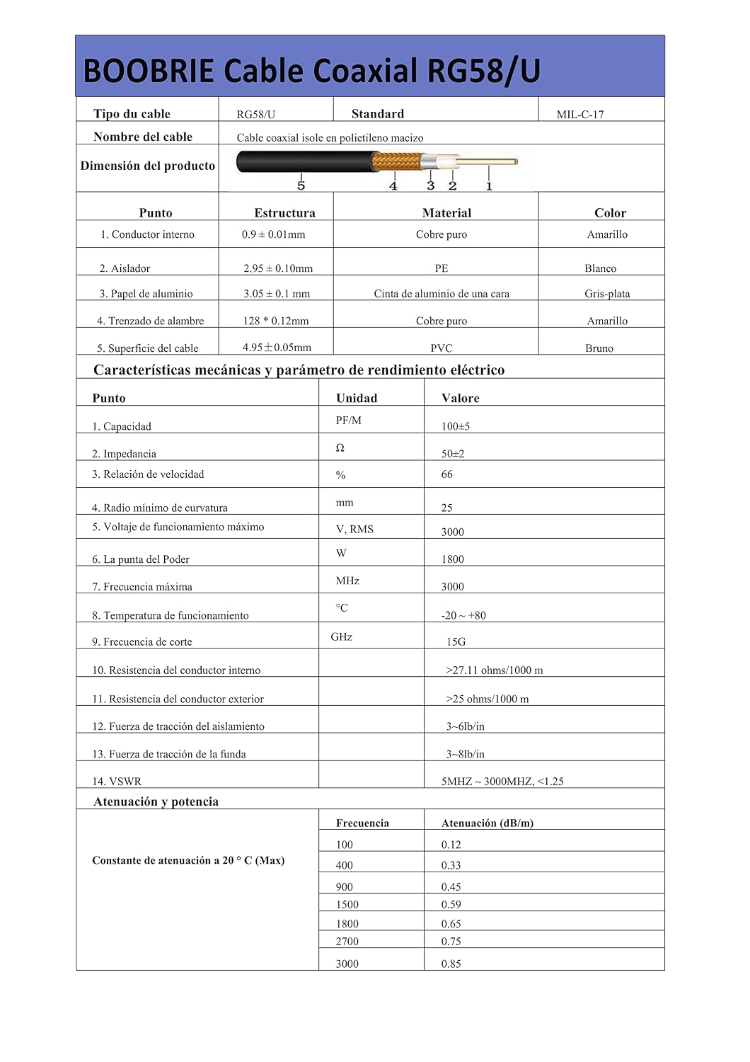 Boobrie SMA-auf-BNC-Kabel, 2 m, Koaxialkabel, RG58, verbessertes SMA-Stecker auf BNC-Stecker, Koaxia
