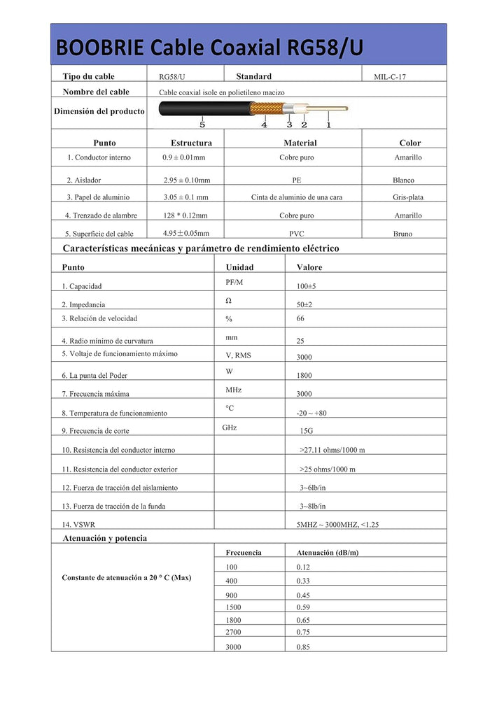 Boobrie SMA-auf-BNC-Kabel, 2 m, Koaxialkabel, RG58, verbessertes SMA-Stecker auf BNC-Stecker, Koaxia