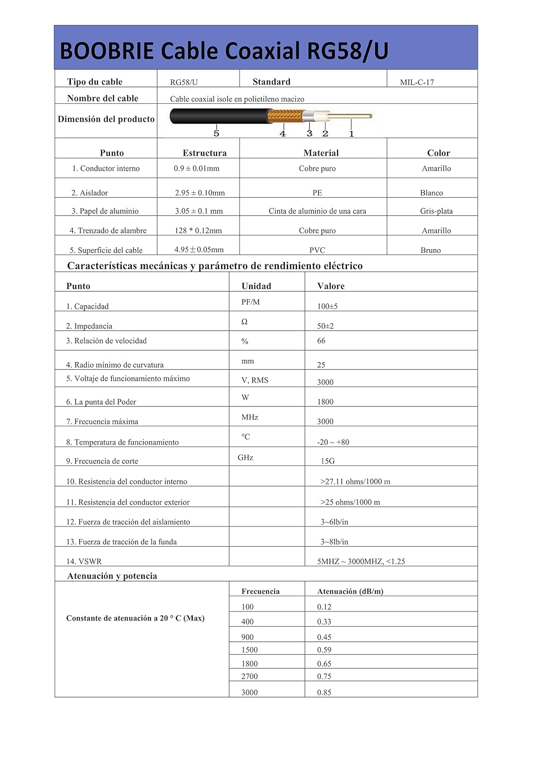 Boobrie SMA-auf-BNC-Kabel, 2 m, Koaxialkabel, RG58, verbessertes SMA-Stecker auf BNC-Stecker, Koaxia