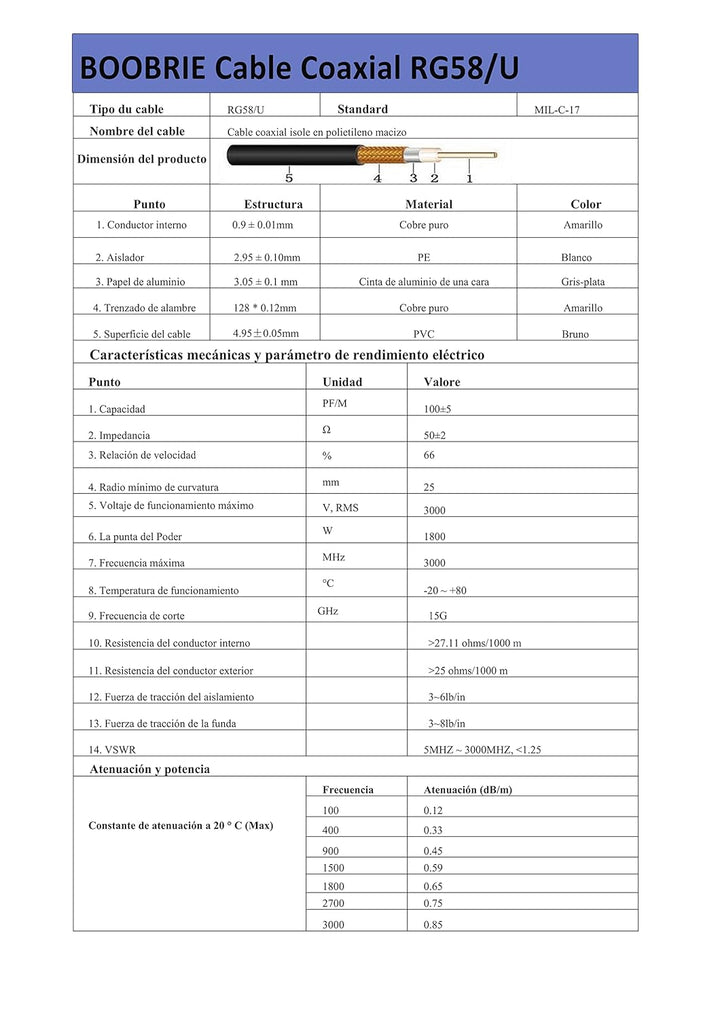 Boobrie SMA-auf-BNC-Kabel, 2 m, Koaxialkabel, RG58, verbessertes SMA-Stecker auf BNC-Stecker, Koaxia