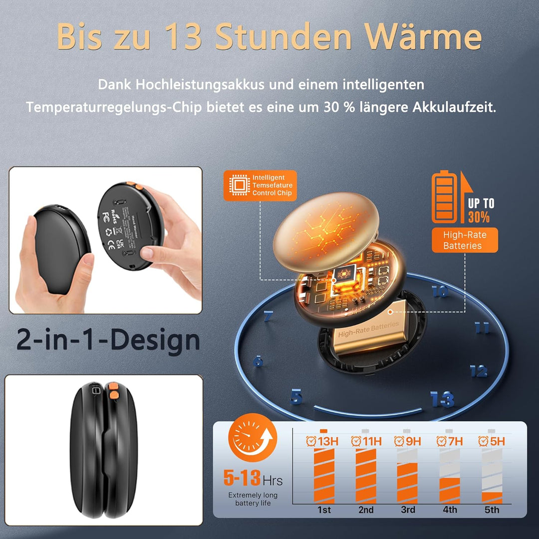 Handwärmer Elektrisch,4000 mAh 2er Pack Taschenwärmer Wiederverwendbar, Akku Handwärmer USB C, 5 Stu