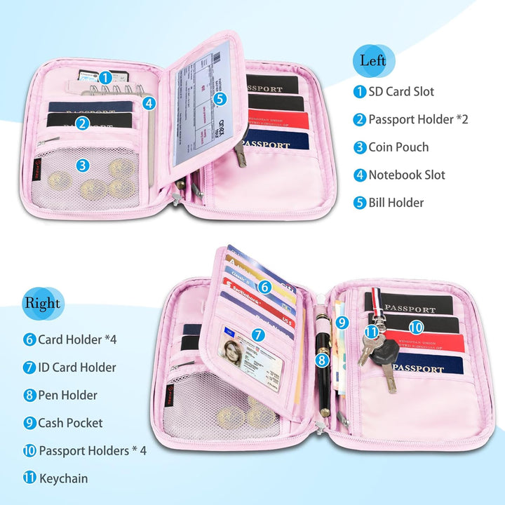 FINTIE Reisepass Tasche Familie Reiseorganizer, RFID-Blockier Wasserdicht Handytasche Reisepasshülle