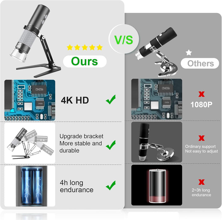 Cainda 4K 3840x2160p WiFi Digitalmikroskop für iPhone Android Telefon und Windows Mac PC, drahtlose