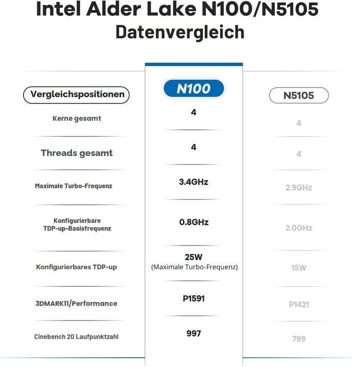 Beelink MINI S12 Pro Mini PC, 12th Gen Intel Alder Lake-N100 Prozessor (bis zu 3,4GHz) Mini Computer