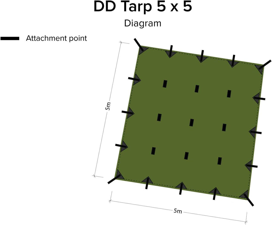 DD Plane, Tarp, 5 x 5, Olivgrün