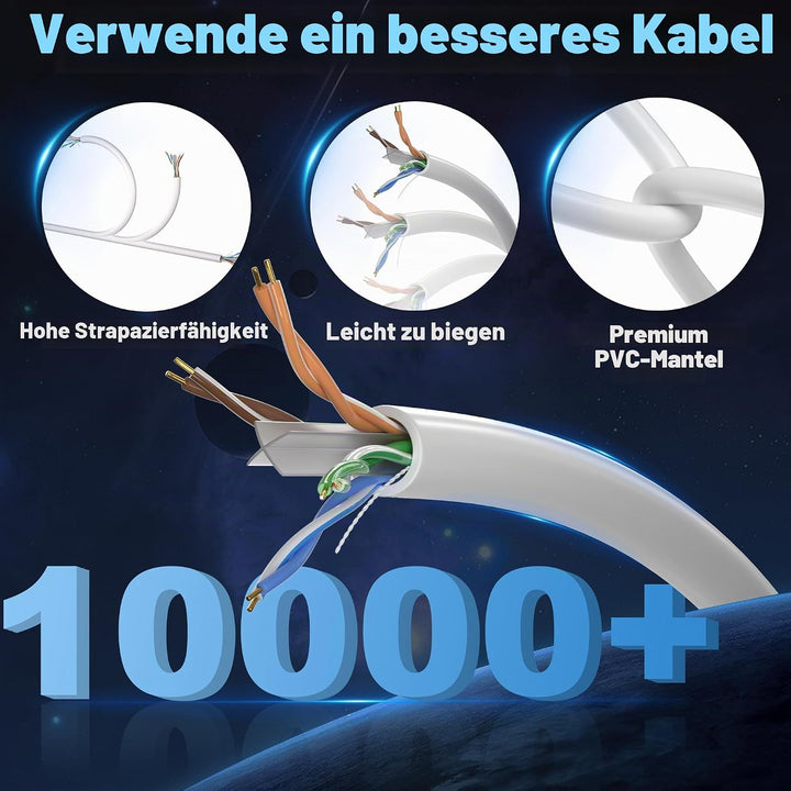 Soibke Lan Kabel 20 Meter, Cat 6 Netzwerkkabel 20m Verlegekabel Ethernet Kabel Weiss Installationska