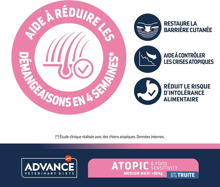 ADVANCE Atopic Care Hundediätfutter, 12kg, 1er Pack (1 x 12 kg)