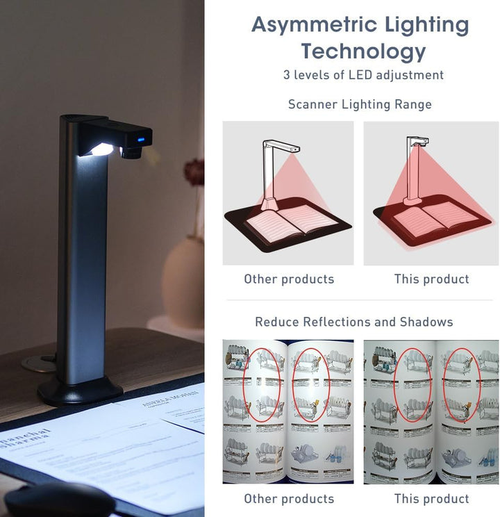 A3 Scanner Dokumentenscanner USB: 13MP Buchscanner mit OCR TTS Visualizer 3-Stufige LED Beleuchtung