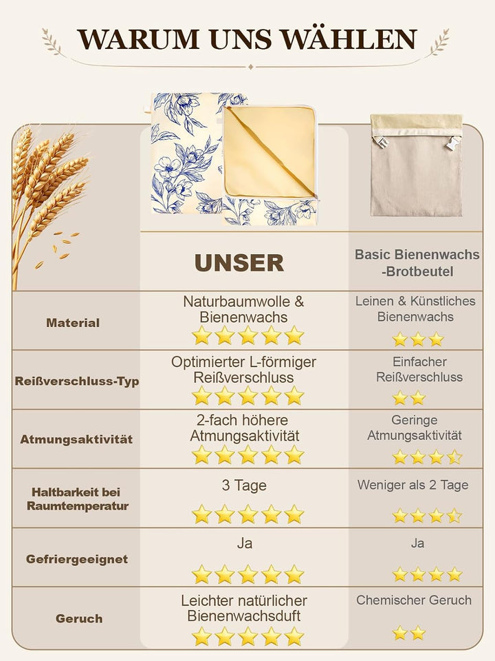 Weenkler Bienenwachs Brotbeutel 2er Set, wiederverwendbar 33x43cm Blau, Blau