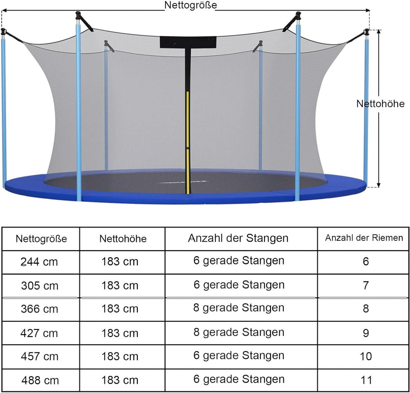 GYMAX Trampolin Ersatznetz 180cm Höhe, Sicherheitsnetz aus PE mit Reissverschluss, Schutzklammern, T