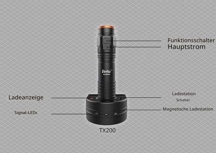 Vortex TX200 Notsignal, wiederaufladbar, USB-Wandhalterung, Ladestation, 7/24 Dual-Switch-Basis,Dimm