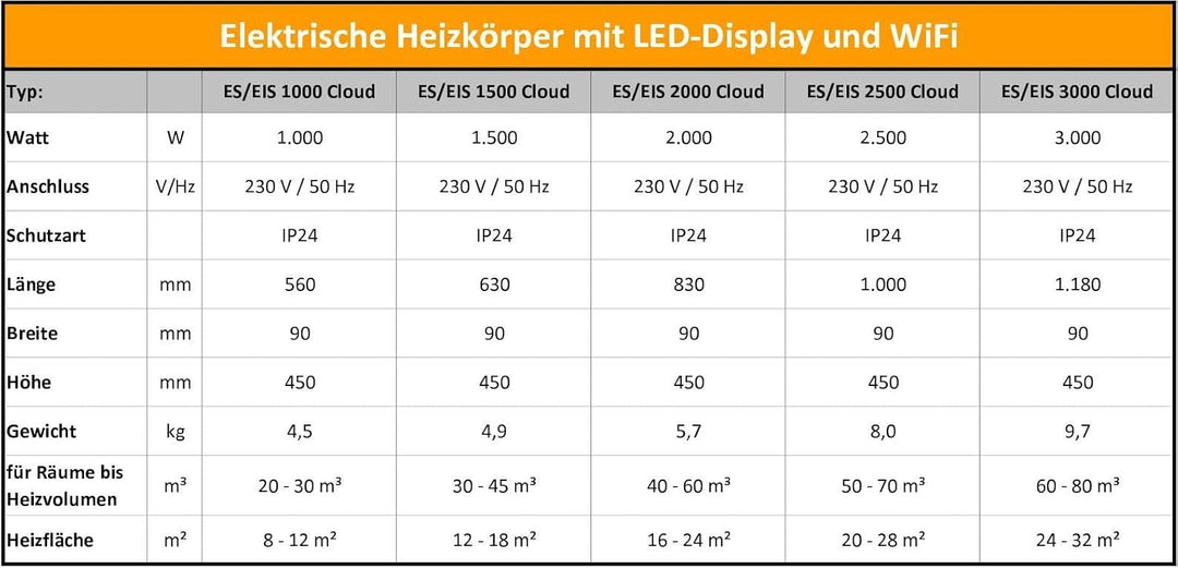 Elektroheizkörper Elektroheizung Wandkonvektor LED Display mit WiFi und Cloud Heizgeräte 1500 Watt 1