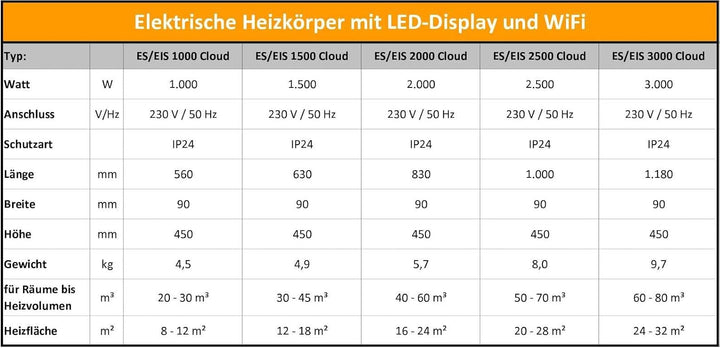 Elektroheizkörper Elektroheizung Wandkonvektor LED Display mit WiFi und Cloud Heizgeräte 1500 Watt 1