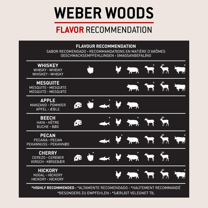Weber Holzpellets - Kirschholz (8kg), perfekt zum Räuchern von Schwein, 100% natürliche Holzpellets,
