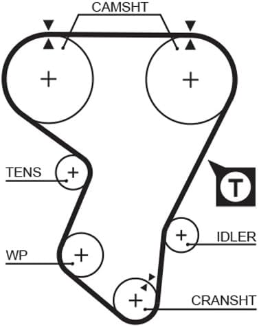 GATES PowerGrip Kit K015205