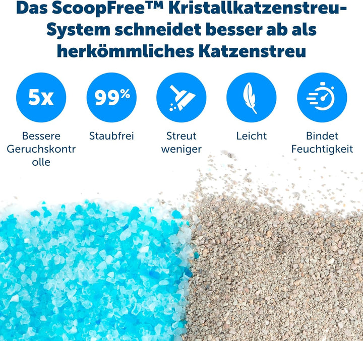 PetSafe ScoopFree wiederverwendbar Katzentoilette mit Premium Blau Nicht-klumpend Kristall