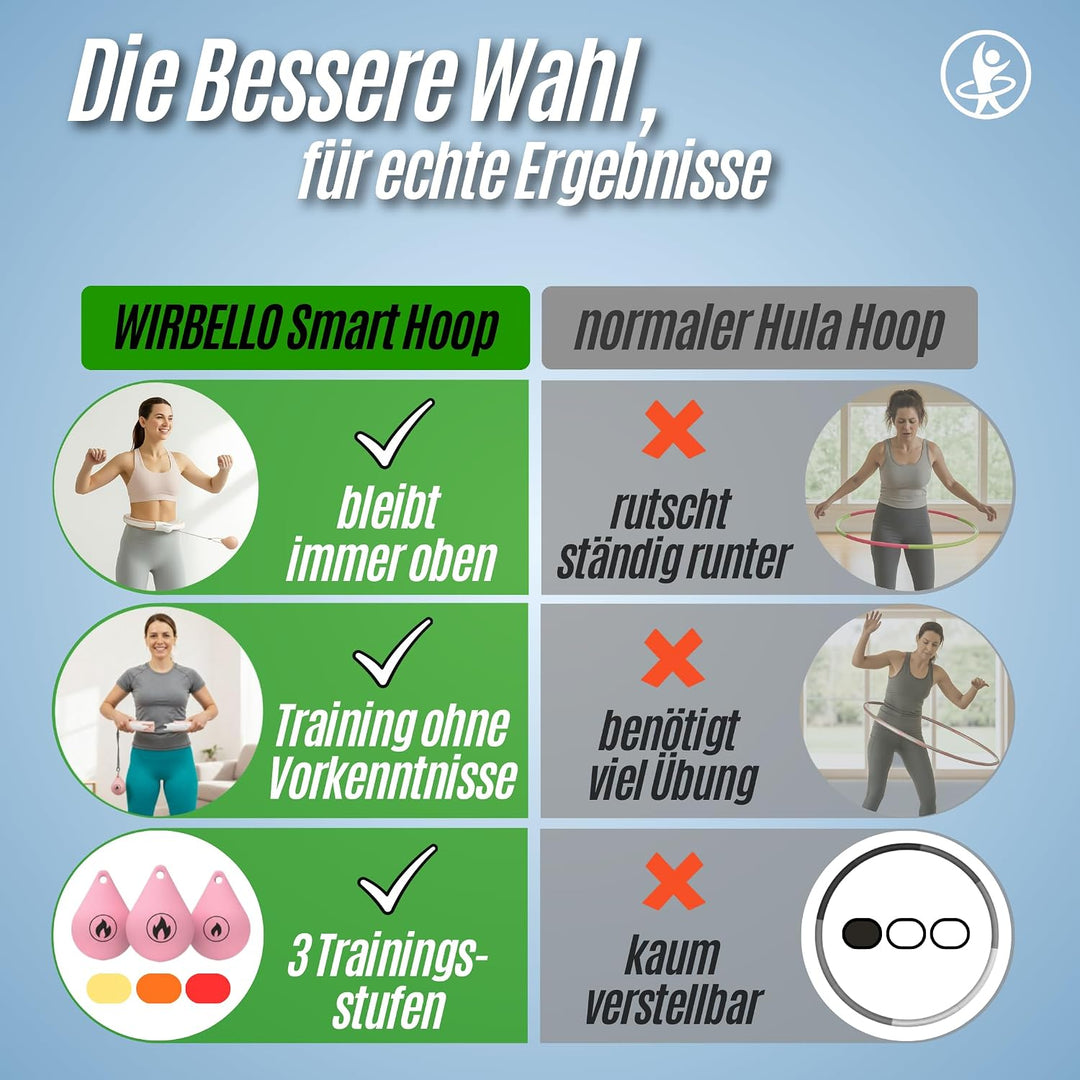 Smart Hula Hoop Reifen Erwachsene, 3 Gewichte für anpassbare Intensität, Hulahub Reifen zum Abnehmen