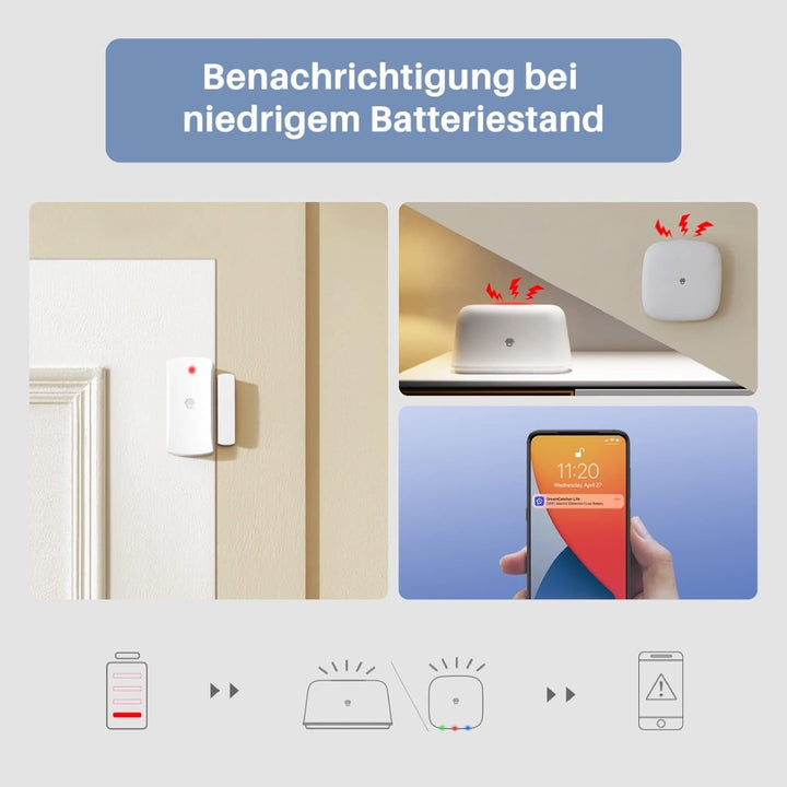 Chuango DWC-102 * 3 - Tür-/Fenstersensor, kabellos, Manipulationsschutz, 3 Stück, NUR mit Alarmanlag